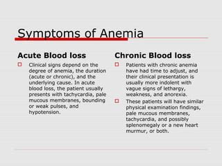 hd.abla|Acute Blood Loss Anemia